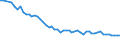 Maßeinheit: Tausend Personen / Altersklasse: 15 bis 19 Jahre / Geschlecht: Insgesamt / Statistische Systematik der Wirtschaftszweige in der Europäischen Gemeinschaft (NACE Rev. 1.1): Insgesamt - alle NACE-Wirtschaftszweige / Arbeitszeit: Vollzeit / Geopolitische Meldeeinheit: Ungarn