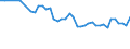 Maßeinheit: Tausend Personen / Altersklasse: 15 bis 19 Jahre / Geschlecht: Insgesamt / Statistische Systematik der Wirtschaftszweige in der Europäischen Gemeinschaft (NACE Rev. 1.1): Insgesamt - alle NACE-Wirtschaftszweige / Arbeitszeit: Vollzeit / Geopolitische Meldeeinheit: Malta