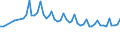 Maßeinheit: Tausend Personen / Altersklasse: 15 bis 19 Jahre / Geschlecht: Insgesamt / Statistische Systematik der Wirtschaftszweige in der Europäischen Gemeinschaft (NACE Rev. 1.1): Insgesamt - alle NACE-Wirtschaftszweige / Arbeitszeit: Vollzeit / Geopolitische Meldeeinheit: Niederlande