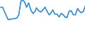 Maßeinheit: Tausend Personen / Altersklasse: 15 bis 19 Jahre / Geschlecht: Insgesamt / Statistische Systematik der Wirtschaftszweige in der Europäischen Gemeinschaft (NACE Rev. 1.1): Insgesamt - alle NACE-Wirtschaftszweige / Arbeitszeit: Vollzeit / Geopolitische Meldeeinheit: Polen