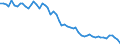Maßeinheit: Tausend Personen / Altersklasse: 15 bis 19 Jahre / Geschlecht: Insgesamt / Statistische Systematik der Wirtschaftszweige in der Europäischen Gemeinschaft (NACE Rev. 1.1): Insgesamt - alle NACE-Wirtschaftszweige / Arbeitszeit: Vollzeit / Geopolitische Meldeeinheit: Portugal