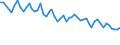 Maßeinheit: Tausend Personen / Altersklasse: 15 bis 19 Jahre / Geschlecht: Insgesamt / Statistische Systematik der Wirtschaftszweige in der Europäischen Gemeinschaft (NACE Rev. 1.1): Insgesamt - alle NACE-Wirtschaftszweige / Arbeitszeit: Vollzeit / Geopolitische Meldeeinheit: Rumänien