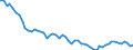 Maßeinheit: Tausend Personen / Altersklasse: 15 bis 19 Jahre / Geschlecht: Insgesamt / Statistische Systematik der Wirtschaftszweige in der Europäischen Gemeinschaft (NACE Rev. 1.1): Insgesamt - alle NACE-Wirtschaftszweige / Arbeitszeit: Vollzeit / Geopolitische Meldeeinheit: Slowakei