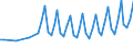 Maßeinheit: Tausend Personen / Altersklasse: 15 bis 19 Jahre / Geschlecht: Insgesamt / Statistische Systematik der Wirtschaftszweige in der Europäischen Gemeinschaft (NACE Rev. 1.1): Insgesamt - alle NACE-Wirtschaftszweige / Arbeitszeit: Vollzeit / Geopolitische Meldeeinheit: Schweden