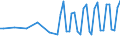 Maßeinheit: Tausend Personen / Altersklasse: 15 bis 19 Jahre / Geschlecht: Insgesamt / Statistische Systematik der Wirtschaftszweige in der Europäischen Gemeinschaft (NACE Rev. 1.1): Insgesamt - alle NACE-Wirtschaftszweige / Arbeitszeit: Vollzeit / Geopolitische Meldeeinheit: Island