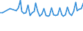 Maßeinheit: Tausend Personen / Altersklasse: 15 bis 19 Jahre / Geschlecht: Insgesamt / Statistische Systematik der Wirtschaftszweige in der Europäischen Gemeinschaft (NACE Rev. 1.1): Insgesamt - alle NACE-Wirtschaftszweige / Arbeitszeit: Vollzeit / Geopolitische Meldeeinheit: Norwegen