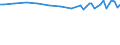 Tausend Personen / 15 bis 19 Jahre / Insgesamt / Insgesamt - alle NACE-Wirtschaftszweige / Insgesamt / Deutschland (bis 1990 früheres Gebiet der BRD)