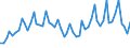 Thousand persons / From 15 to 19 years / Total / Total - all NACE activities / Total / Spain