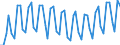 Tausend Personen / 15 bis 19 Jahre / Insgesamt / Insgesamt - alle NACE-Wirtschaftszweige / Insgesamt / Finnland