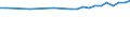 Tausend Personen / 15 bis 19 Jahre / Insgesamt / Insgesamt - alle NACE-Wirtschaftszweige / Teilzeit / Europäische Union - 27 Länder (ab 2020)