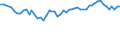 Thousand persons / From 15 to 19 years / Total / Total - all NACE activities / Part-time / Denmark