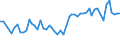 Tausend Personen / 15 bis 19 Jahre / Insgesamt / Insgesamt - alle NACE-Wirtschaftszweige / Teilzeit / Slowenien