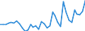 Thousand persons / From 15 to 19 years / Total / Total - all NACE activities / Full-time / Bulgaria