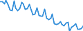 Tausend Personen / 15 bis 19 Jahre / Insgesamt / Insgesamt - alle NACE-Wirtschaftszweige / Vollzeit / Italien