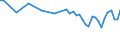 Tausend Personen / 15 bis 19 Jahre / Insgesamt / Insgesamt - alle NACE-Wirtschaftszweige / Vollzeit / Zypern