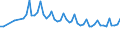 Tausend Personen / 15 bis 19 Jahre / Insgesamt / Insgesamt - alle NACE-Wirtschaftszweige / Vollzeit / Niederlande