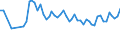 Thousand persons / From 15 to 19 years / Total / Total - all NACE activities / Full-time / Poland