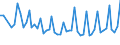 Thousand persons / From 15 to 19 years / Total / Total - all NACE activities / Full-time / Slovenia