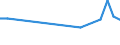 Geburtsland/-region: EU27-Länder (ab 2020) ohne das Meldeland / Geschlecht: Insgesamt / Altersklasse: 15 bis 19 Jahre / Maßeinheit: Prozent / Geopolitische Meldeeinheit: Belgien