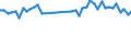Geburtsland/-region: EU27-Länder (ab 2020) ohne das Meldeland / Geschlecht: Insgesamt / Altersklasse: 15 bis 19 Jahre / Maßeinheit: Prozent / Geopolitische Meldeeinheit: Deutschland