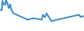 Geburtsland/-region: EU27-Länder (ab 2020) ohne das Meldeland / Geschlecht: Insgesamt / Altersklasse: 15 bis 19 Jahre / Maßeinheit: Prozent / Geopolitische Meldeeinheit: Irland
