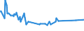 Geburtsland/-region: EU27-Länder (ab 2020) ohne das Meldeland / Geschlecht: Insgesamt / Altersklasse: 15 bis 19 Jahre / Maßeinheit: Prozent / Geopolitische Meldeeinheit: Italien
