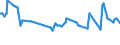 Geburtsland/-region: EU27-Länder (ab 2020) ohne das Meldeland / Geschlecht: Insgesamt / Altersklasse: 15 bis 19 Jahre / Maßeinheit: Prozent / Geopolitische Meldeeinheit: Zypern