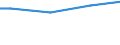 Geburtsland/-region: EU27-Länder (ab 2020) ohne das Meldeland / Geschlecht: Insgesamt / Altersklasse: 15 bis 19 Jahre / Maßeinheit: Prozent / Geopolitische Meldeeinheit: Luxemburg