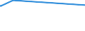Geburtsland/-region: EU27-Länder (ab 2020) ohne das Meldeland / Geschlecht: Insgesamt / Altersklasse: 15 bis 19 Jahre / Maßeinheit: Prozent / Geopolitische Meldeeinheit: Finnland