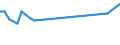 Geburtsland/-region: EU27-Länder (ab 2020) ohne das Meldeland / Geschlecht: Insgesamt / Altersklasse: 15 bis 19 Jahre / Maßeinheit: Prozent / Geopolitische Meldeeinheit: Schweden