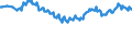 Geburtsland/-region: EU27-Länder (ab 2020) ohne das Meldeland / Geschlecht: Insgesamt / Altersklasse: 15 bis 24 Jahre / Maßeinheit: Prozent / Geopolitische Meldeeinheit: Europäische Union - 27 Länder (ab 2020)
