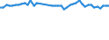Geburtsland/-region: EU27-Länder (ab 2020) ohne das Meldeland / Geschlecht: Insgesamt / Altersklasse: 15 bis 24 Jahre / Maßeinheit: Prozent / Geopolitische Meldeeinheit: Deutschland
