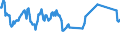 Geburtsland/-region: EU27-Länder (ab 2020) ohne das Meldeland / Geschlecht: Insgesamt / Altersklasse: 15 bis 24 Jahre / Maßeinheit: Prozent / Geopolitische Meldeeinheit: Griechenland