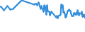 Geburtsland/-region: EU27-Länder (ab 2020) ohne das Meldeland / Geschlecht: Insgesamt / Altersklasse: 15 bis 24 Jahre / Maßeinheit: Prozent / Geopolitische Meldeeinheit: Frankreich
