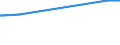 Geburtsland/-region: EU27-Länder (ab 2020) ohne das Meldeland / Geschlecht: Insgesamt / Altersklasse: 15 bis 24 Jahre / Maßeinheit: Prozent / Geopolitische Meldeeinheit: Slowenien