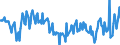 Geburtsland/-region: EU27-Länder (ab 2020) ohne das Meldeland / Geschlecht: Insgesamt / Altersklasse: 15 bis 24 Jahre / Maßeinheit: Prozent / Geopolitische Meldeeinheit: Schweden