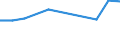 Geburtsland/-region: EU27-Länder (ab 2020) ohne das Meldeland / Geschlecht: Insgesamt / Altersklasse: 15 bis 24 Jahre / Maßeinheit: Prozent / Geopolitische Meldeeinheit: Serbien