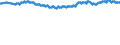 Geburtsland/-region: EU27-Länder (ab 2020) ohne das Meldeland / Geschlecht: Insgesamt / Altersklasse: 15 bis 39 Jahre / Maßeinheit: Prozent / Geopolitische Meldeeinheit: Europäische Union - 27 Länder (ab 2020)
