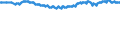 Geburtsland/-region: EU27-Länder (ab 2020) ohne das Meldeland / Geschlecht: Insgesamt / Altersklasse: 15 bis 39 Jahre / Maßeinheit: Prozent / Geopolitische Meldeeinheit: Euroraum - 21 Länder (ab 2026)