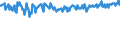 Geburtsland/-region: EU27-Länder (ab 2020) ohne das Meldeland / Geschlecht: Insgesamt / Altersklasse: 15 bis 39 Jahre / Maßeinheit: Prozent / Geopolitische Meldeeinheit: Dänemark