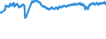 Geburtsland/-region: EU27-Länder (ab 2020) ohne das Meldeland / Geschlecht: Insgesamt / Altersklasse: 15 bis 39 Jahre / Maßeinheit: Prozent / Geopolitische Meldeeinheit: Irland