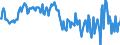 Geburtsland/-region: EU27-Länder (ab 2020) ohne das Meldeland / Geschlecht: Insgesamt / Altersklasse: 15 bis 39 Jahre / Maßeinheit: Prozent / Geopolitische Meldeeinheit: Griechenland