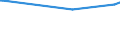 Geburtsland/-region: EU27-Länder (ab 2020) ohne das Meldeland / Geschlecht: Insgesamt / Altersklasse: 15 bis 39 Jahre / Maßeinheit: Prozent / Geopolitische Meldeeinheit: Lettland
