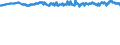 Geburtsland/-region: EU27-Länder (ab 2020) ohne das Meldeland / Geschlecht: Insgesamt / Altersklasse: 15 bis 39 Jahre / Maßeinheit: Prozent / Geopolitische Meldeeinheit: Luxemburg