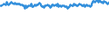 Geburtsland/-region: EU27-Länder (ab 2020) ohne das Meldeland / Geschlecht: Insgesamt / Altersklasse: 15 bis 39 Jahre / Maßeinheit: Prozent / Geopolitische Meldeeinheit: Niederlande