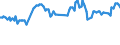 Geburtsland/-region: EU27-Länder (ab 2020) ohne das Meldeland / Geschlecht: Insgesamt / Altersklasse: 15 bis 39 Jahre / Maßeinheit: Prozent / Geopolitische Meldeeinheit: Slowakei