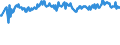 Geburtsland/-region: EU27-Länder (ab 2020) ohne das Meldeland / Geschlecht: Insgesamt / Altersklasse: 15 bis 39 Jahre / Maßeinheit: Prozent / Geopolitische Meldeeinheit: Finnland