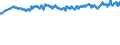 Geburtsland/-region: EU27-Länder (ab 2020) ohne das Meldeland / Geschlecht: Insgesamt / Altersklasse: 15 bis 39 Jahre / Maßeinheit: Prozent / Geopolitische Meldeeinheit: Schweden