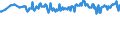 Geburtsland/-region: EU27-Länder (ab 2020) ohne das Meldeland / Geschlecht: Insgesamt / Altersklasse: 15 bis 39 Jahre / Maßeinheit: Prozent / Geopolitische Meldeeinheit: Island