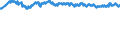 Geburtsland/-region: EU27-Länder (ab 2020) ohne das Meldeland / Geschlecht: Insgesamt / Altersklasse: 15 bis 39 Jahre / Maßeinheit: Prozent / Geopolitische Meldeeinheit: Norwegen